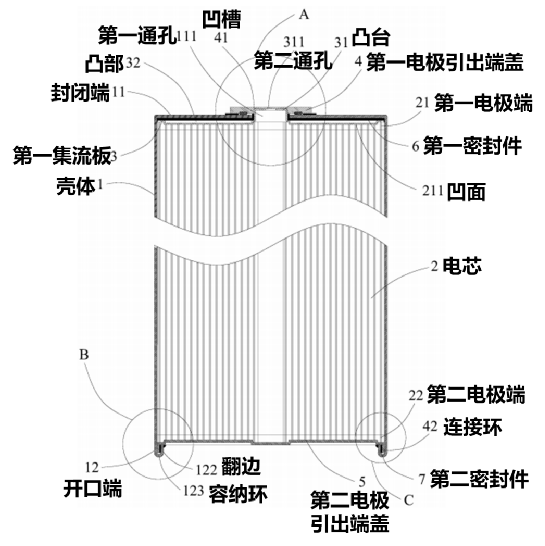 圆柱形锂离子电池结构图片