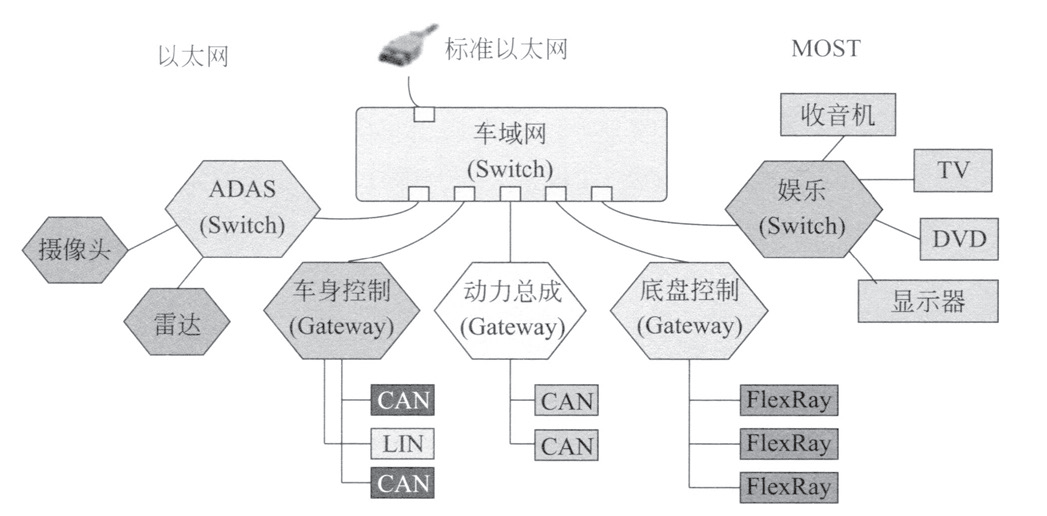 车联网v2x通信技术浅析与应用预期功能安全的实践与挑战_汽车技术