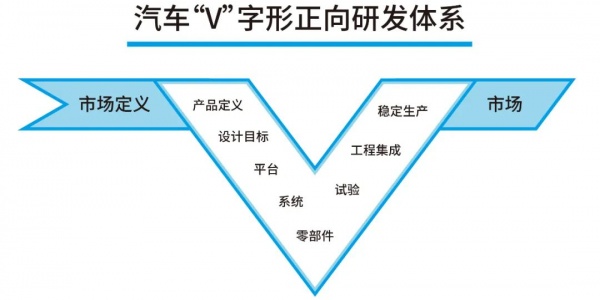 打造汽车测试系统可靠“心脏”，看汇川驱动方案这两大“法宝”