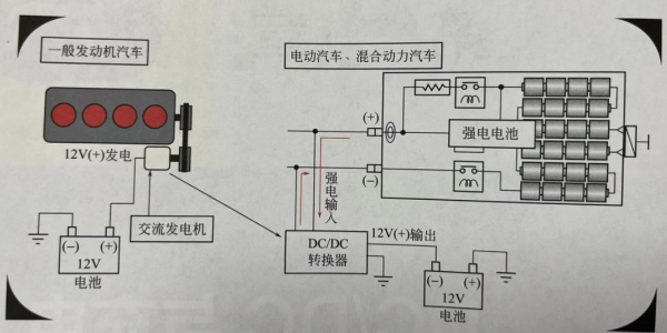 新能源汽车维修测试应用