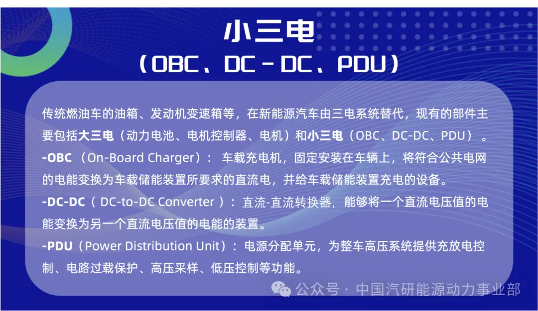 新能源汽车小三电系统OBC&DCDC&PDU测试