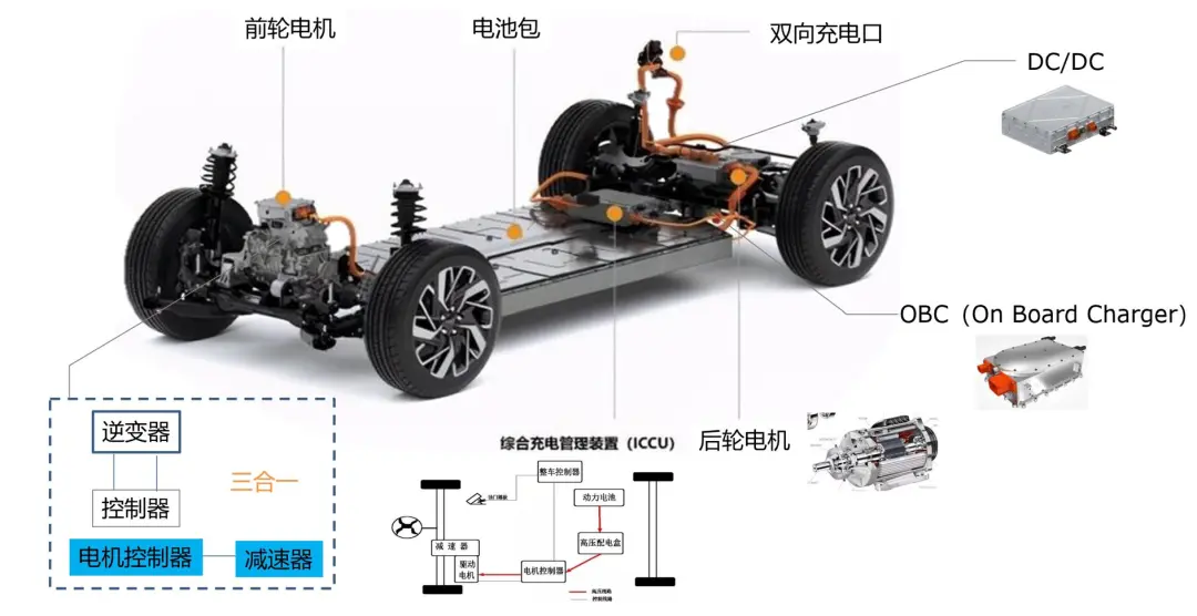 三元锂离子电池和磷酸铁锂电池哪个是电动汽车发展的未来趋势？