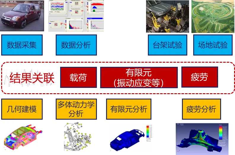 林晓斌博士：车辆一体化耐久性可靠性工程