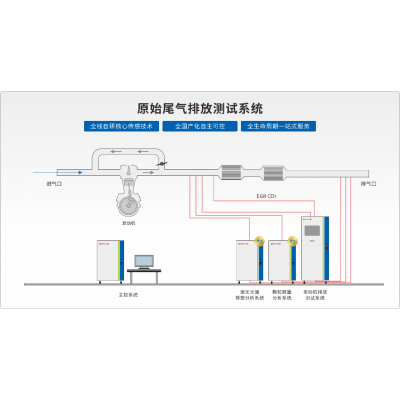 四方仪器 欧7排放测试系统整体解决方案