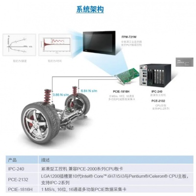 减震器自动测试