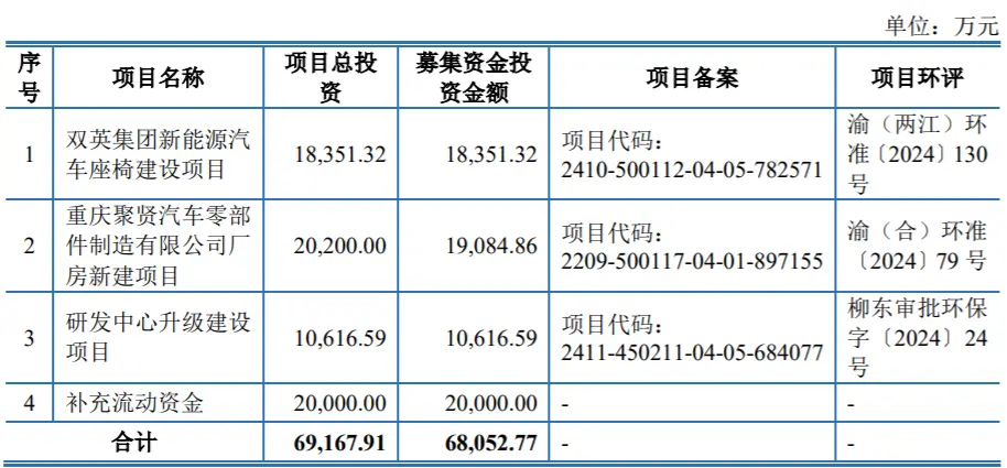 双英集团冲刺北交所：高负债与客户依赖成IPO上市拦路虎？