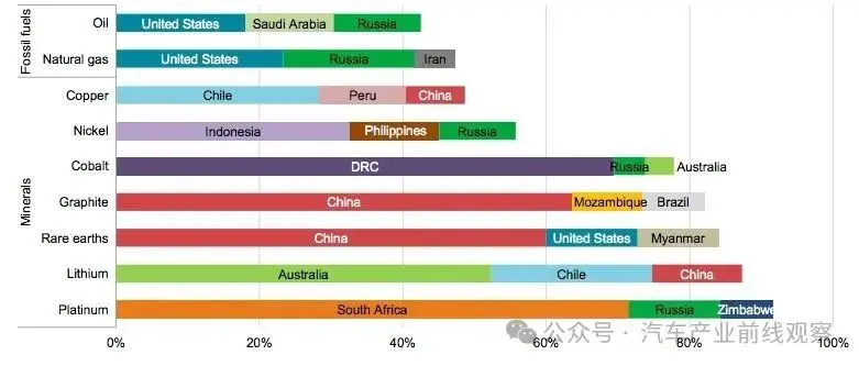 Committed mine production and primary demand for selected minerals